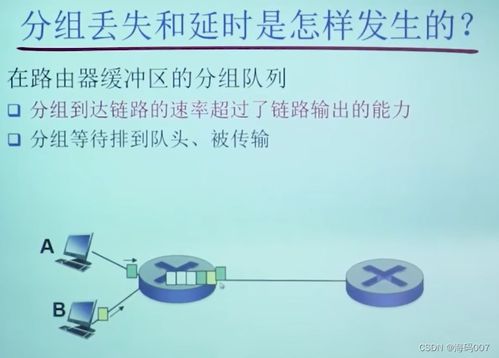 計(jì)算機(jī)網(wǎng)絡(luò)科技概論 從鄭烇老師筆記出發(fā)快速掌握網(wǎng)絡(luò)基礎(chǔ)知識