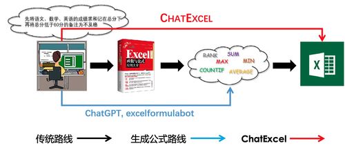 從此Excel不用愁 北大深研院袁粒團(tuán)隊(duì)開發(fā)ChatExcel工具