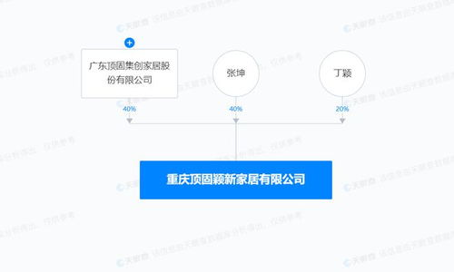 頂固集創(chuàng)于重慶成立家居新公司，拓展五金產(chǎn)品零售市場